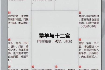 紫微斗数诸星落诸宫之：破军星官禄宫详解