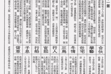 妈祖灵签6解签大全