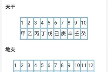 五行与方位的对应关系