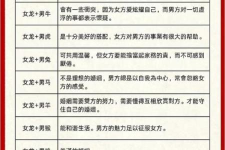 婚姻生辰八字配对