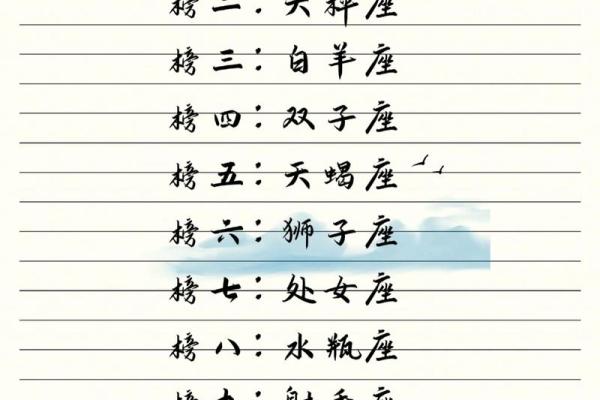 哪个星座的男生颜值最高排行第一