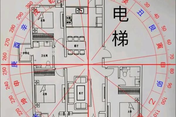 风水阴阳八卦看阳宅风水