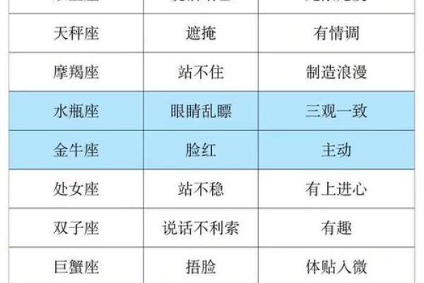 十二星座在恋爱中吃醋的表现