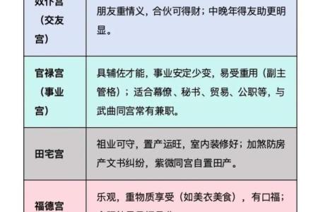 紫薇斗数学法律