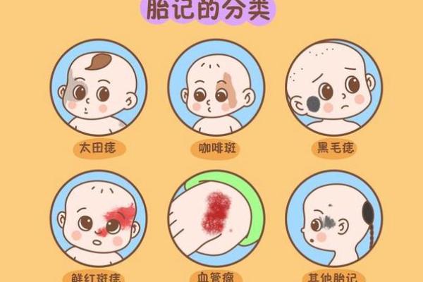 身上胎记算命图解