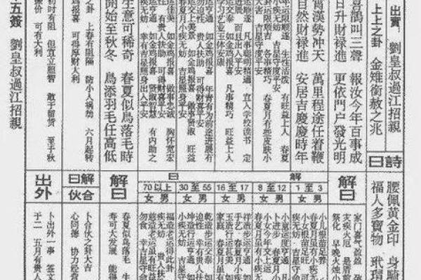 抽签解签免费灵