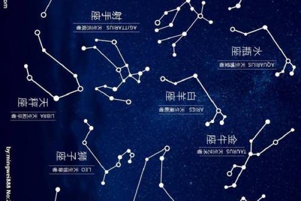3月8日十二星座运势