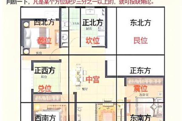 房子的后方风水怎样