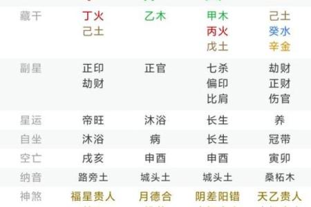 八字算命不需要姓名