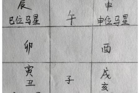 八字吉凶星