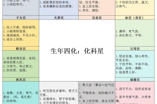 十二宫紫薇斗数