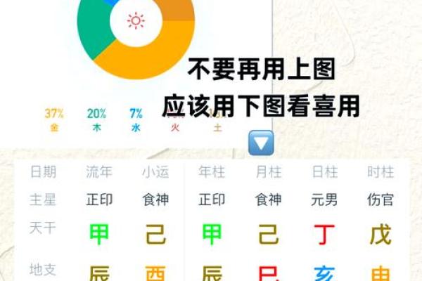 八字忌水