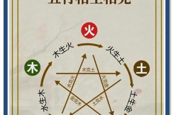 八字时代对命运的影响