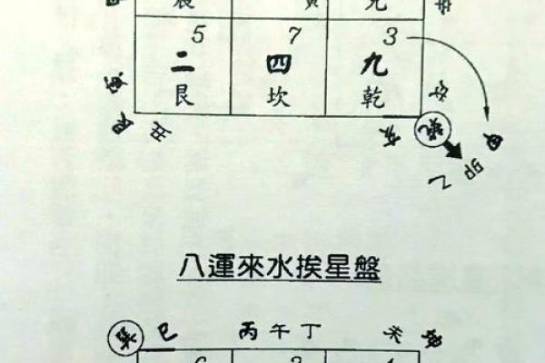 紫微斗数之八卦万物类象:巽卦详解 紫微斗数之八卦万物类象:巽卦详解