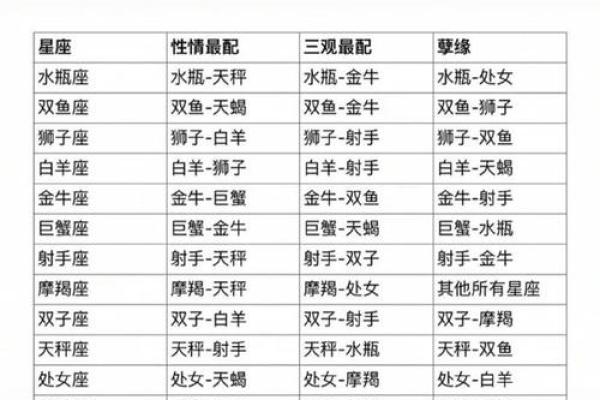 十二星座哪个星座会嫁给明星的
