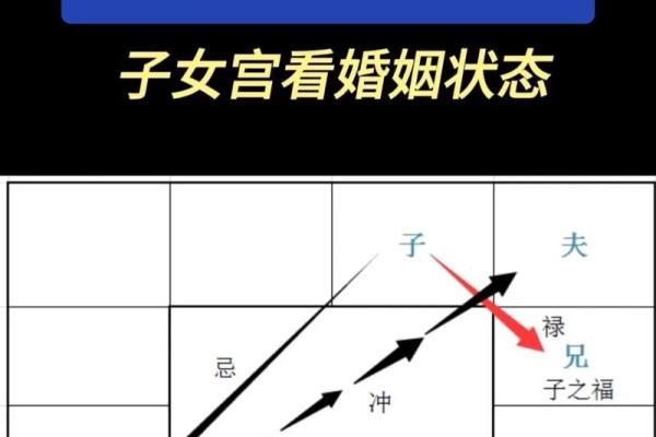 紫薇斗数看存款