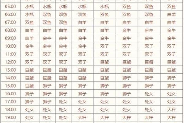 星座是看阳历还是新历-上升星座划分方式