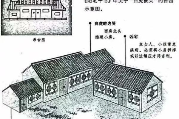 入手必亏的8种风水凶宅