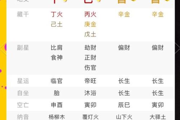 八字过弱什么意思