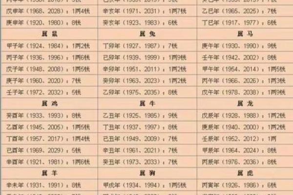 大连哪有算命的