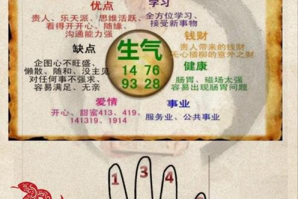八字命理与健康密码