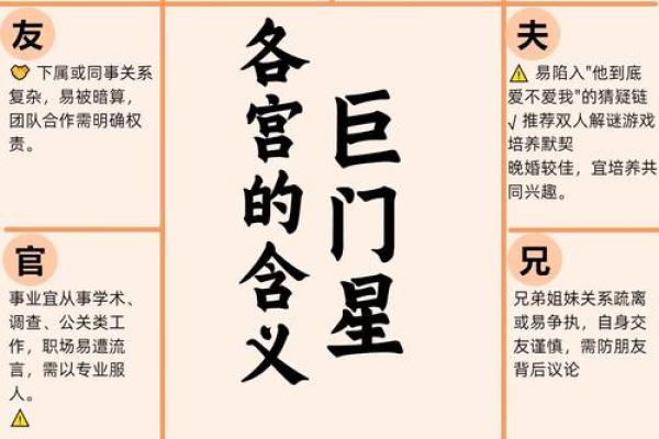 紫薇斗数天府星入十二宫