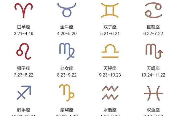 黄道十二星座是什么？黄道十二星座起源