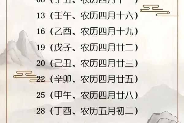 根据生辰八字入宅吉日分析