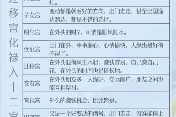 什么是迁移宫 紫薇斗数