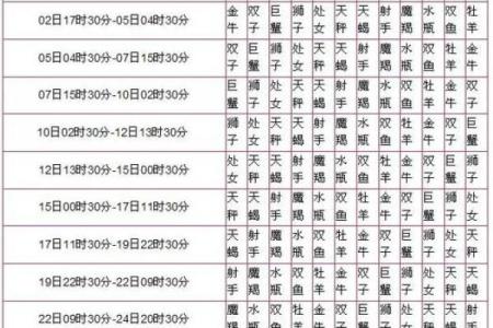 星座是看阳历还是新历-上升星座划分方式