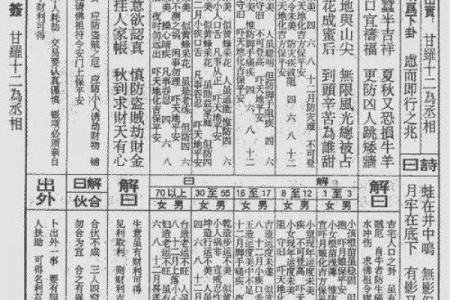 佛祖签51签解签姻缘 51签佛祖灵签详细解读？