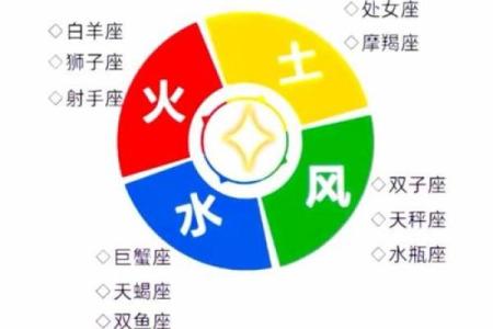 黄道十二星座是什么？黄道十二星座起源