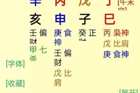 八字流年天干看疾病 八字疾病预测