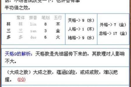 给宝宝测名字打分测试
