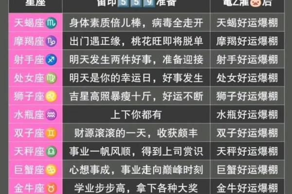12星座第二周运势最新
