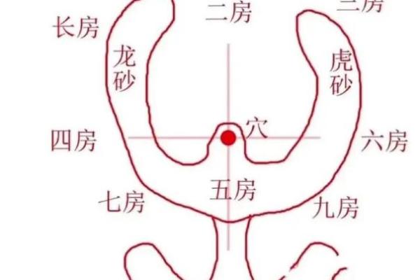 怎样看阴宅风水好与坏