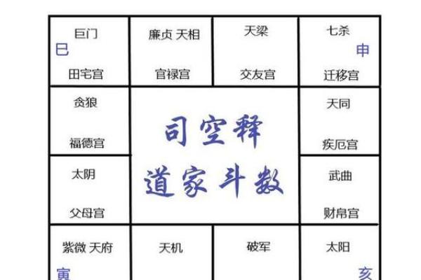 紫微斗数命宫在寅紫薇天府