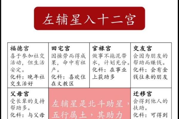 紫微斗数命宫在寅紫薇天府