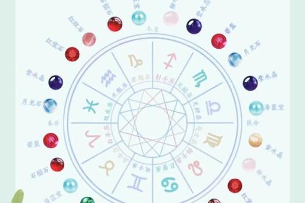 12星座怎么设置自己的密码
