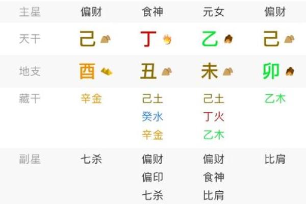 过亿身价八字算命，看看你的命运如何？