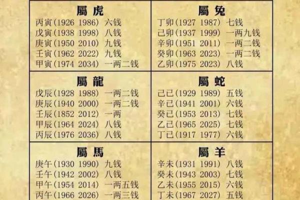 过亿身价八字算命，看看你的命运如何？