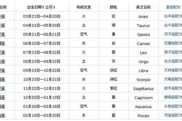 1982年6月11日什么星座适合