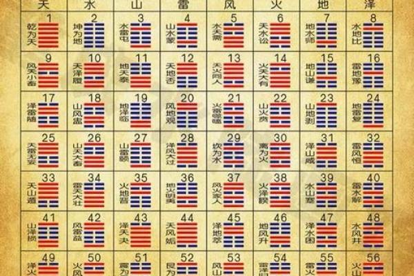 怎么看八字阴阳,八字是怎么数阴阳