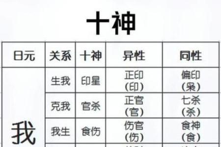 八字吉凶十神用法,克我者为官杀