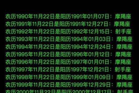 农历11月1星座运势