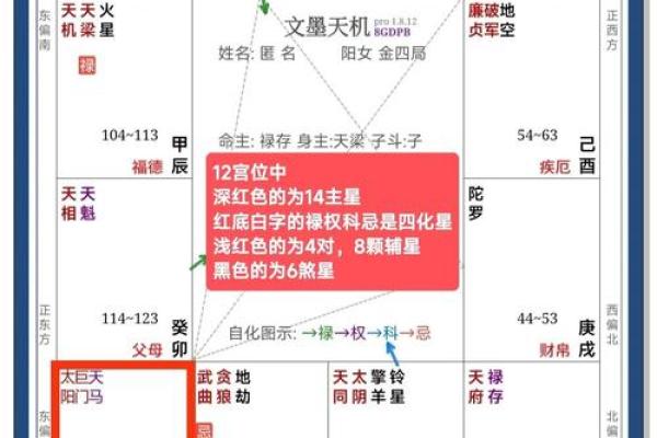 紫薇星号码测吉凶