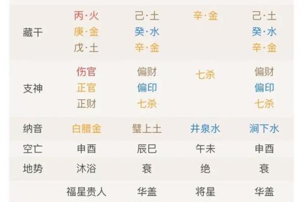 习八字真经