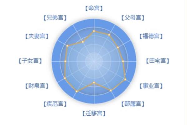 紫薇斗数小人