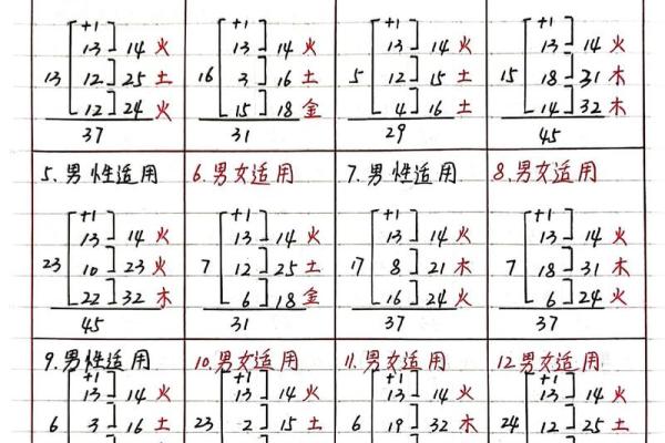 五格取名法测试吉凶结果