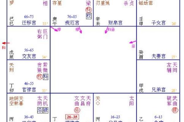紫薇查看姻缘